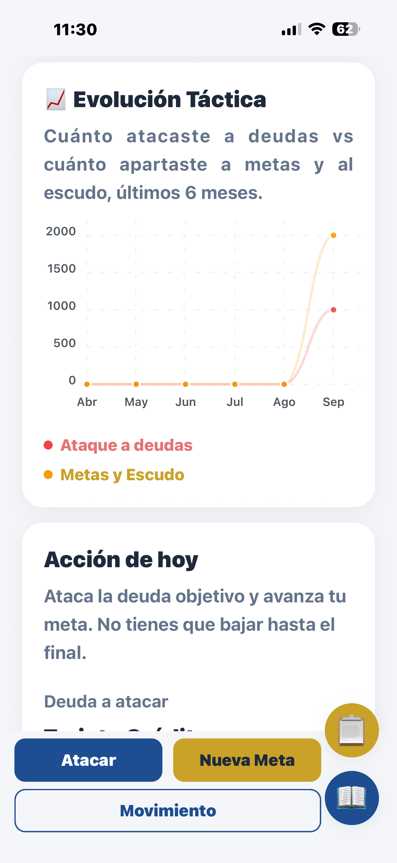 Gráfica de evolución táctica de deudas versus metas y escudo